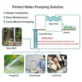 submersible well pump has wide application