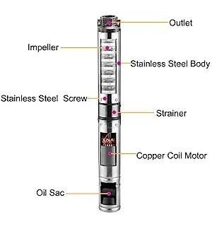 iMeshbean Well Pump Specification: