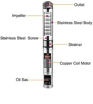 internal structure image of submersible well pump