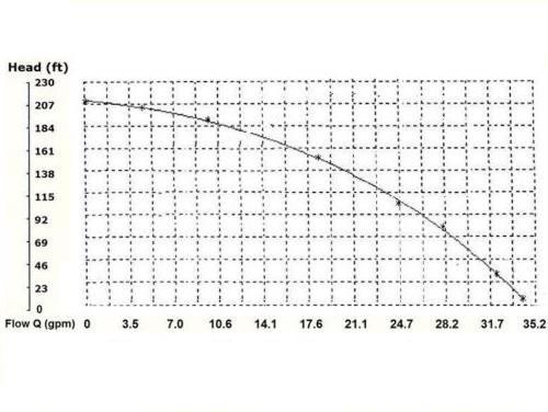 or using a pressure tank - Max water level VS. pressure switch settings: or using a pressure tank - Max water level VS. pressure switch settings: