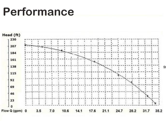 iMeshbean Deep Well Pump For using a pressure tank - Max water level VS. pressure switch settings: