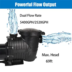 High Flow Rate High Flow Rate