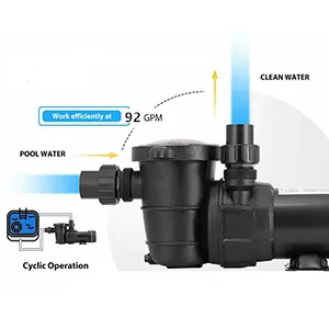High Flow Rate High Flow Rate