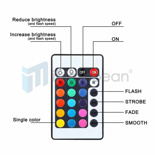 Submersible 144 LED RGB Pond Spot 4 Lights Underwater Pool Fountain +IR Remote