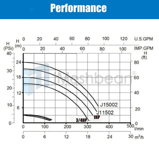 1HP 115V 2 Speed High-Flo ABOVE GROUND Swimming POOL PUMP Energy Saving Hayward