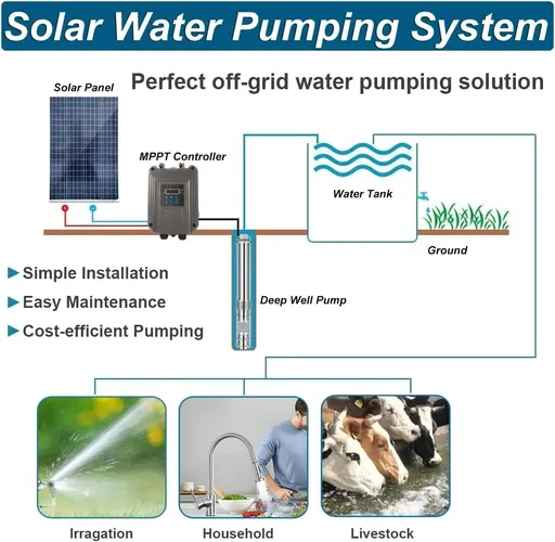 3'' DC 12V Solar Deep Well Pump Water Pump 396GPH Stainless Steel Submersible