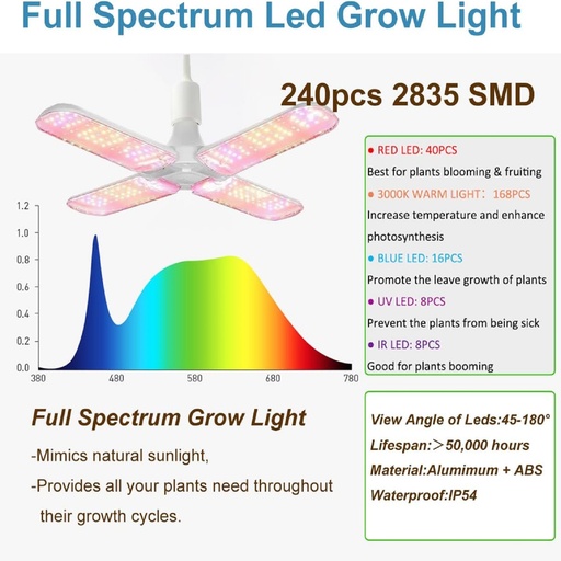 2 x 2 Grow Tent Kit With LED Lights Complete Grow Kit With Full Spectrum Grow Light With Carbon Filter 24" x 24" x 55"