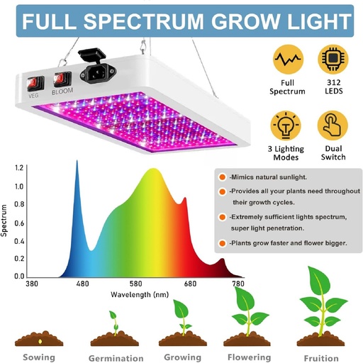 4 x 4 Grow Tent Kit With LED Lights Complete Roof Grow Kit With Air Filter 48" x 48" x 80"