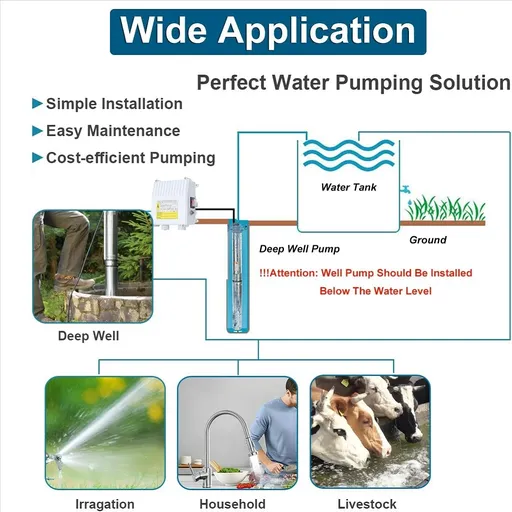 2 HP 4 inch Deep Well Submersible Pump 230V 37GPM 427ft Lift 100FT Cord Stainless Steel